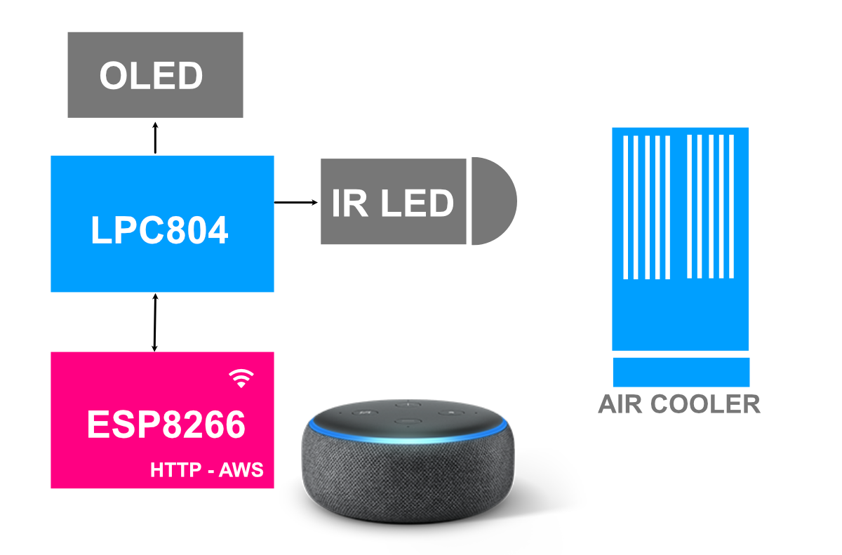 Esp8266 best sale amazon alexa